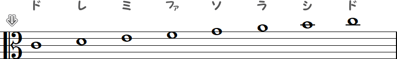 ハ音記号（アルト譜表）の小節