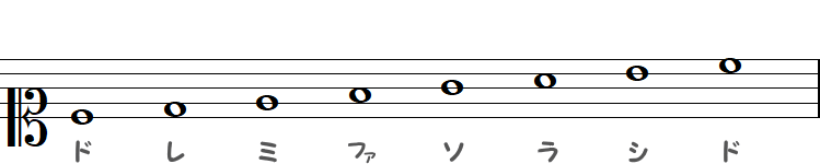 ハ音記号（ソプラノ譜表）の小節