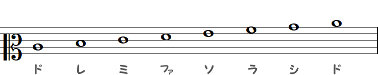 ハ音記号（メゾソプラノ譜表）の小節