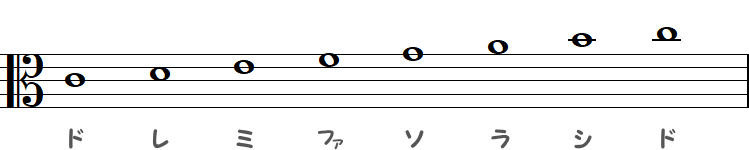 ハ音記号（アルト譜表）の小節