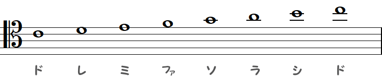 ハ音記号（テノール譜表）の小節