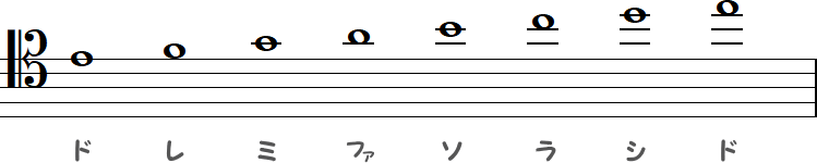 ハ音記号（バリトン譜表）の小節