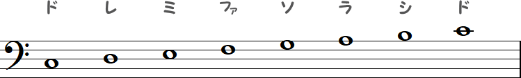 ヘ音記号（バス譜表）の小節