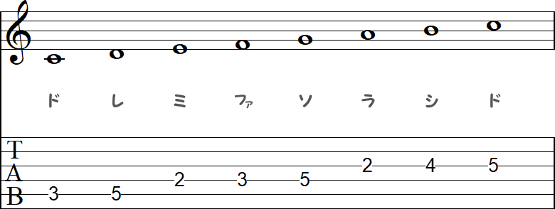 TAB1の小節