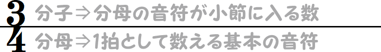 4分の3拍子の説明画像