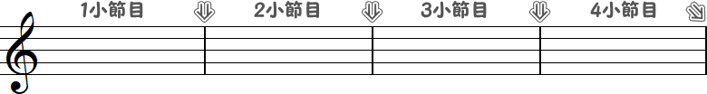 小節と小節線の画像