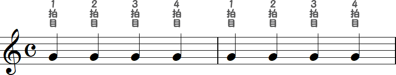 1拍目・2拍目・3拍目・4拍目の2小節