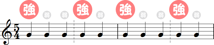 4分の5拍子（3拍子＋2拍子）の2小節