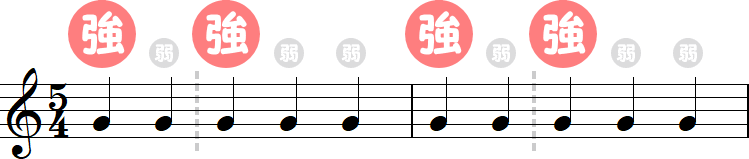 4分の5拍子（2拍子＋3拍子）の2小節