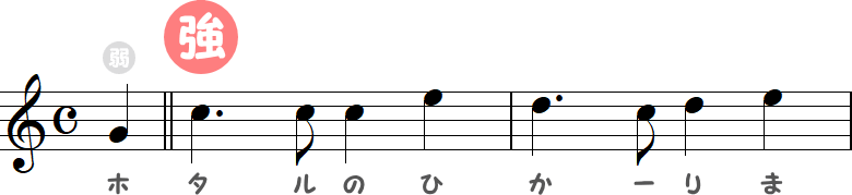 蛍の光（弱起）の小節