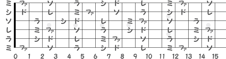 ギターに記した音名（全体的）図