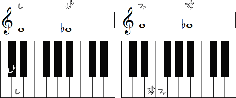 レのフラットとファのフラットのピアノ図