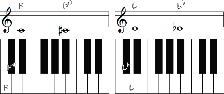 ドのシャープとレのフラットのピアノ図