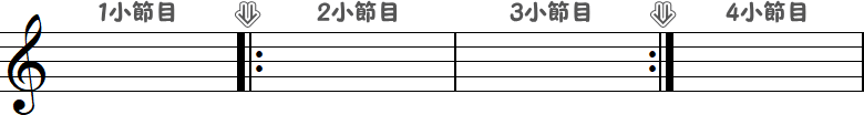 反復記号1の小節