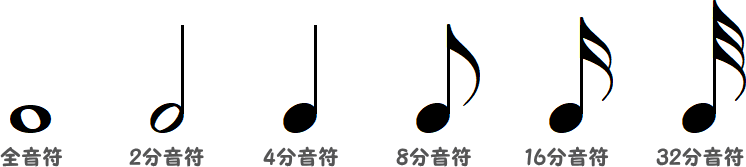 音符の一覧画像