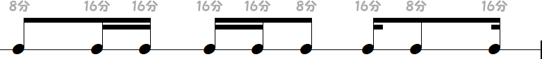 連桁で結ばれた8分音符と16分音符の小節