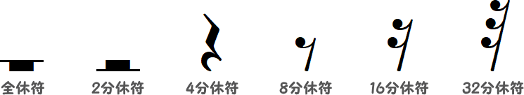 休符の一覧画像