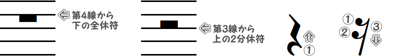 休符の位置や書き順の画像