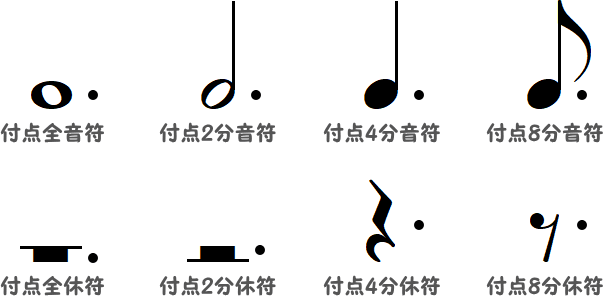 付点音符と付点休符の一覧画像