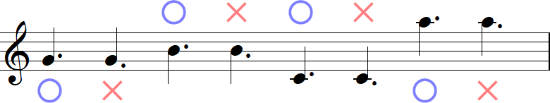 付点4分音符の正誤の小節