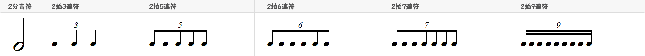 2分音符の連符表