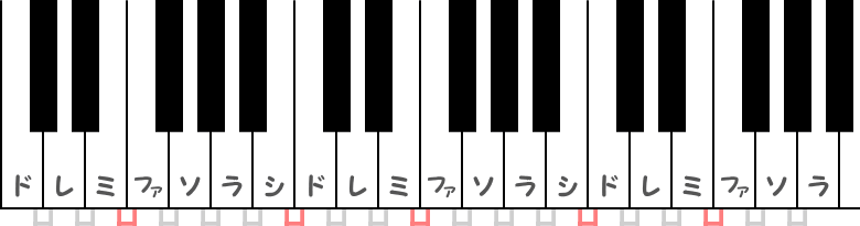 半音と全音のピアノ図