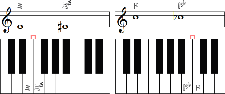 ミ→ミ♯ ／ド→ド♭のピアノ図