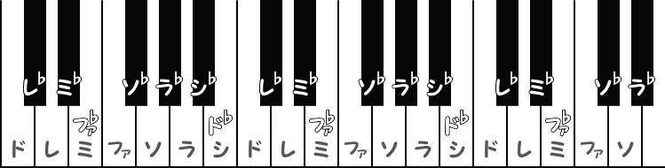 変の派生音ピアノ図