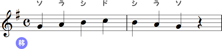 ト長調（Gメジャースケール）カエルの歌2小節