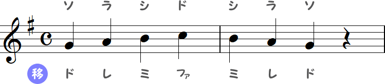 ト長調（Gメジャースケール）カエルの歌の移動ド唱法2小節