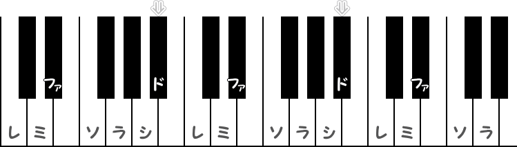 嬰イ長調（A♯メジャー）／ 変ロ長調（B♭メジャー）の階名ピアノ図