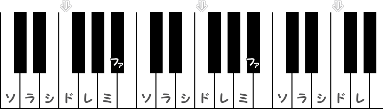 へ長調（Fメジャー）の階名ピアノ図