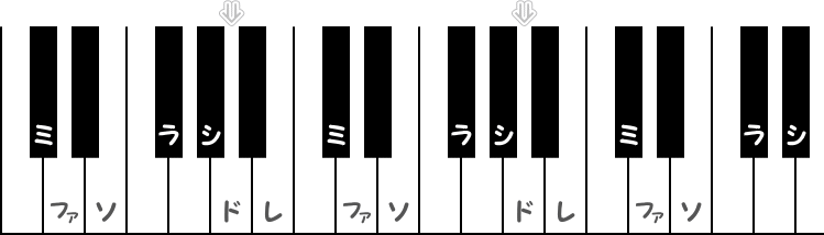 イ長調（Aメジャー）の階名ピアノ図