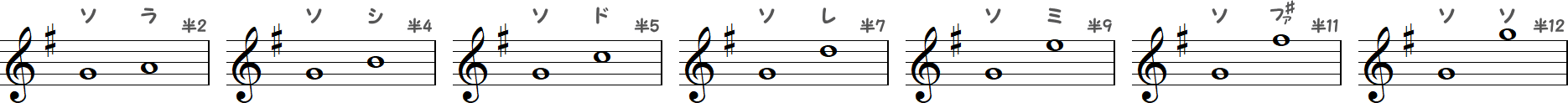 ト長調のソを基準とする音程の7小節