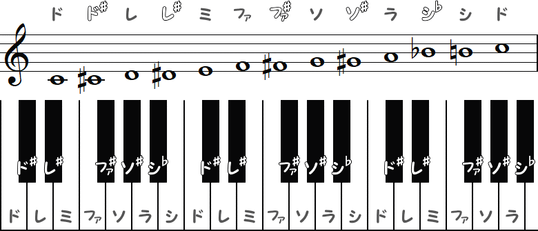 旋律的半音階の記譜の小節