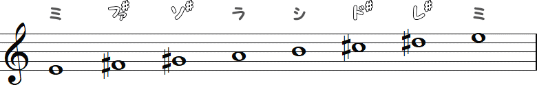 ホ長調（Eメジャースケール）の小節