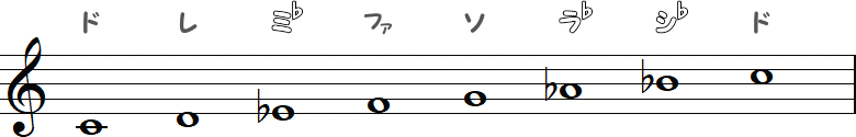 ハ短調（Cマイナースケール）の小節