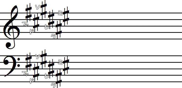 嬰ヘ長調（F♯メジャー）／嬰ニ短調（D♯マイナー）の調号