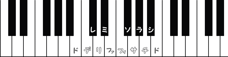 ロ長調（Bメジャー）の階名ピアノ図