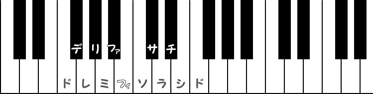 へ長調（Fメジャー）の階名ピアノ図