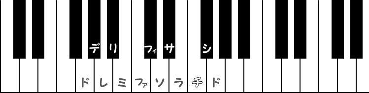 ト長調（Gメジャー）の階名ピアノ図