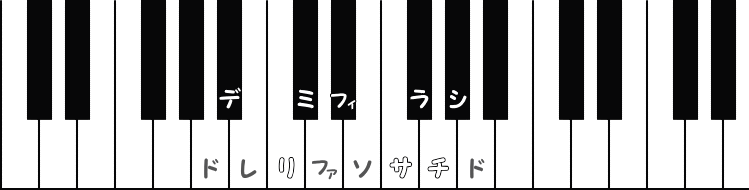 イ長調（Aメジャー）の階名ピアノ図