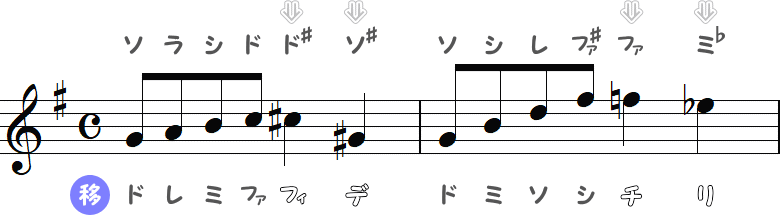 ト長調の固定ドと移動ドの小節