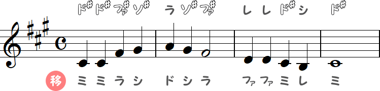 嬰ヘ短調（F♯マイナー）の荒城の月 移動ド唱法4小節