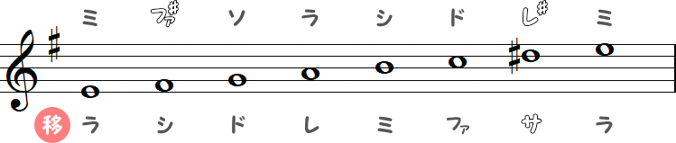 和声的短音階（ト短調）の小節