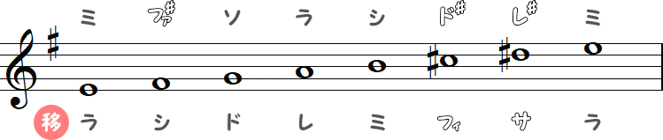 旋律的短音階（ト短調）の小節