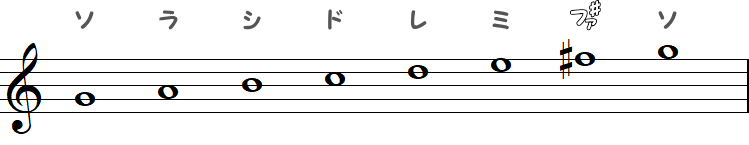 ト長調 ／ Gメジャースケール（♯×1）の小節