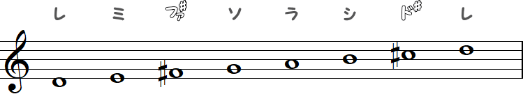 ニ長調 ／ Dメジャースケール（♯×2）の小節