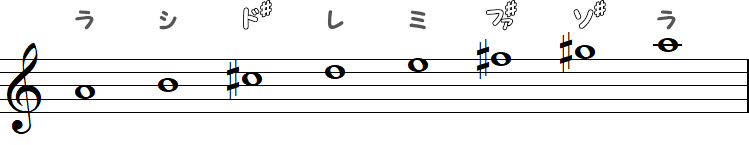 イ長調 ／ Aメジャースケール（♯×3）の小節