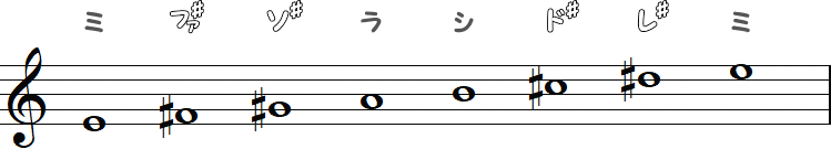 ホ長調 ／ Eメジャースケール（♯×4）の小節